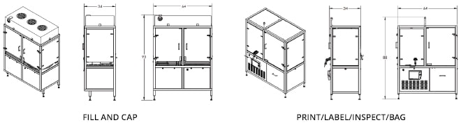 FP Developments - Automated IV Syringe Packaging System